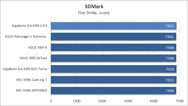 Gigabyte GA-X99-UD4