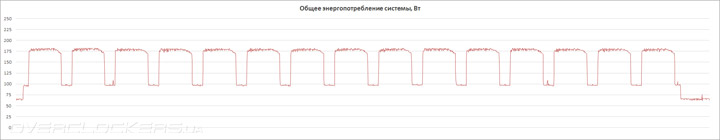 Gigabyte GA-Z170M-D3H DDR3