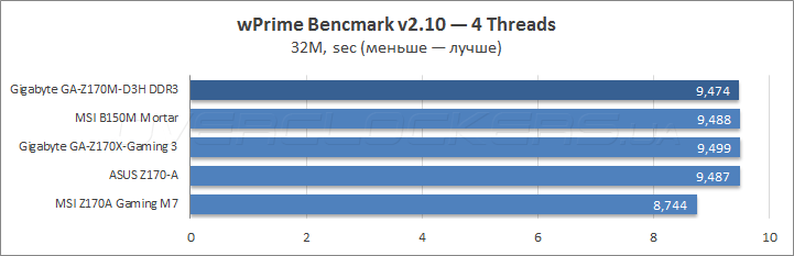 Gigabyte GA-Z170M-D3H DDR3