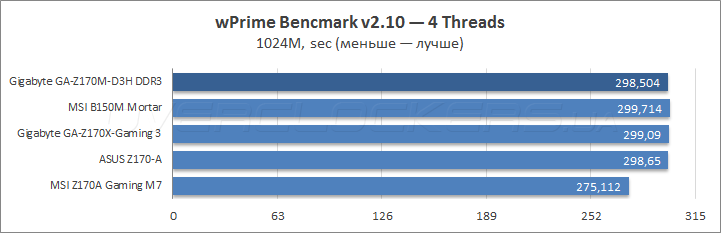 Gigabyte GA-Z170M-D3H DDR3