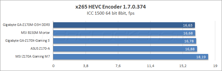 Gigabyte GA-Z170M-D3H DDR3