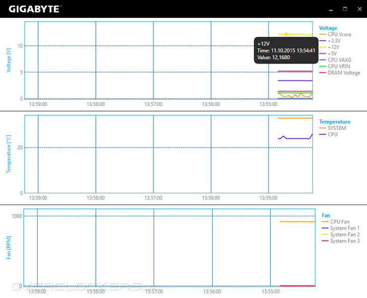 Gigabyte GA-Z170M-D3H DDR3