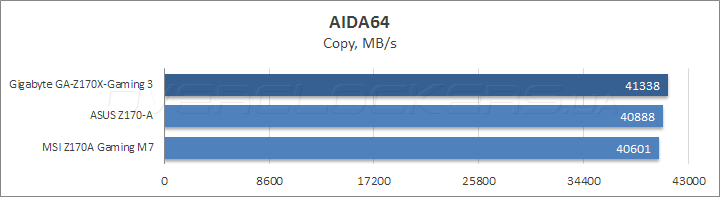 Gigabyte GA-Z170X-Gaming 3