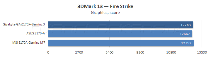 Gigabyte GA-Z170X-Gaming 3