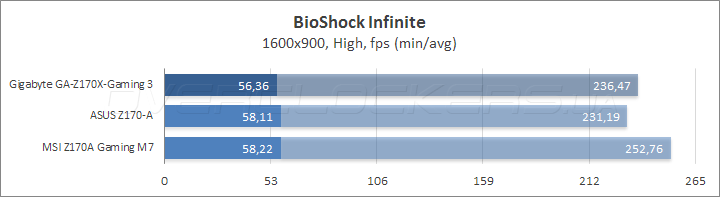 Gigabyte GA-Z170X-Gaming 3