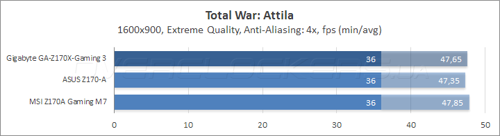 Gigabyte GA-Z170X-Gaming 3