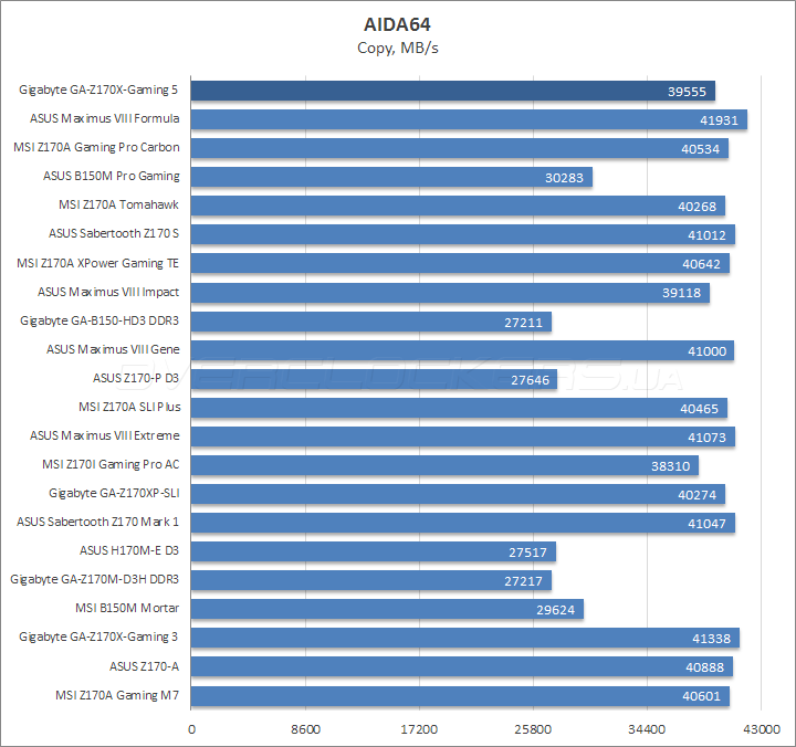 Gigabyte GA-Z170X-Gaming 5