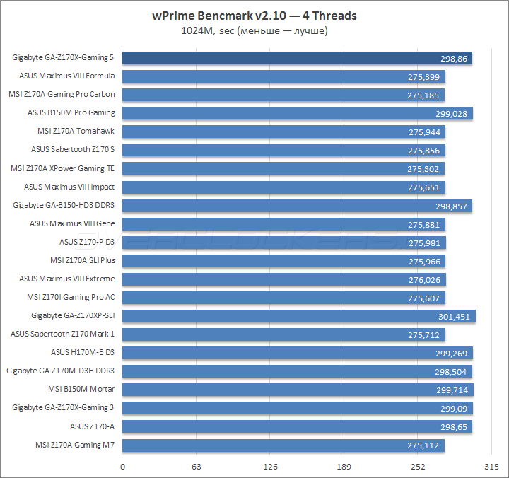 Gigabyte GA-Z170X-Gaming 5