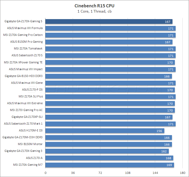 Gigabyte GA-Z170X-Gaming 5