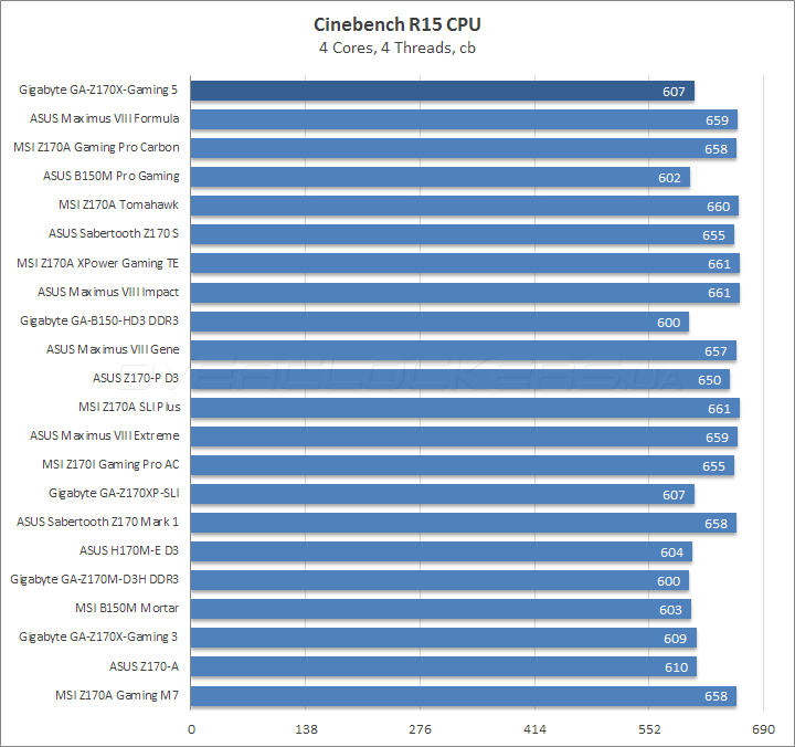 Gigabyte GA-Z170X-Gaming 5