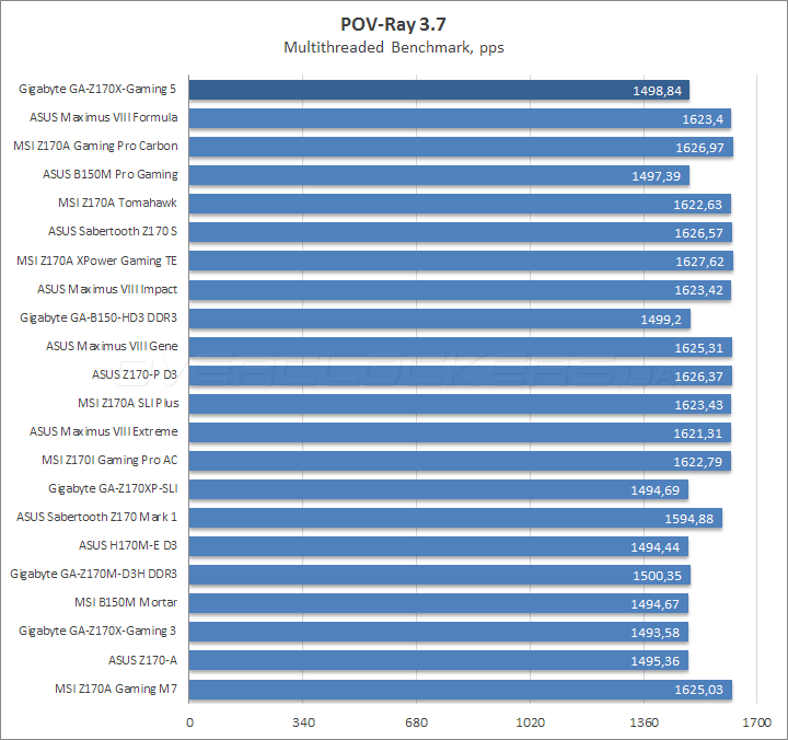 Gigabyte GA-Z170X-Gaming 5