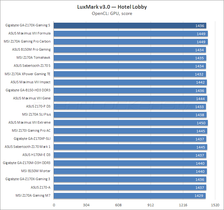 Gigabyte GA-Z170X-Gaming 5