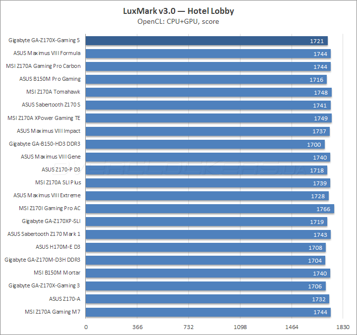 Gigabyte GA-Z170X-Gaming 5