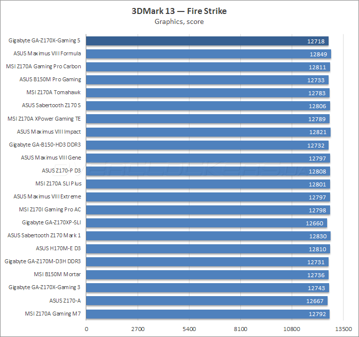 Gigabyte GA-Z170X-Gaming 5