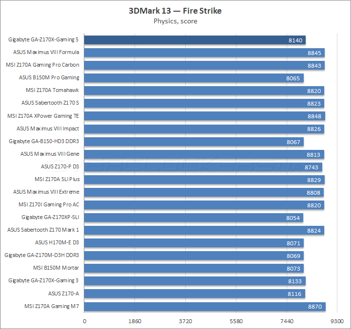 Gigabyte GA-Z170X-Gaming 5