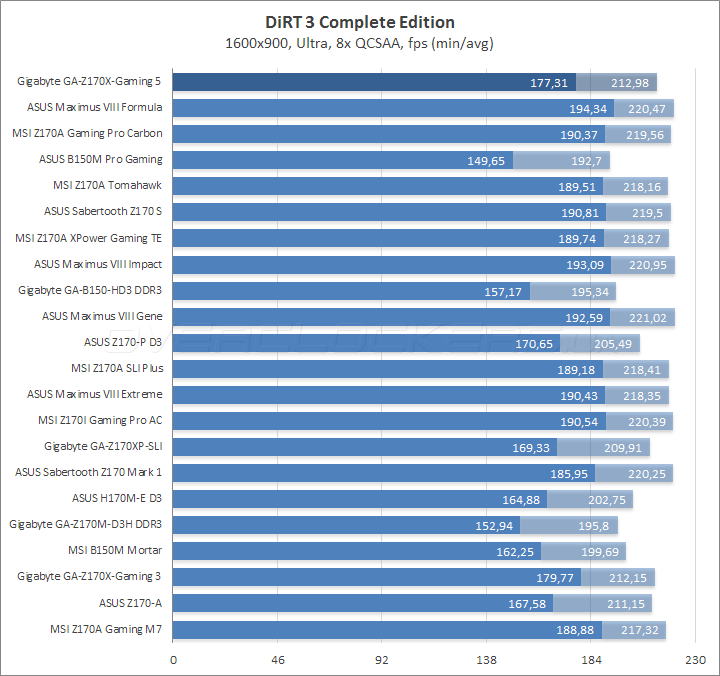 Gigabyte GA-Z170X-Gaming 5