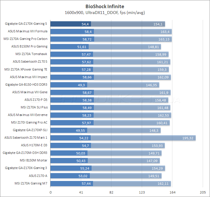 Gigabyte GA-Z170X-Gaming 5