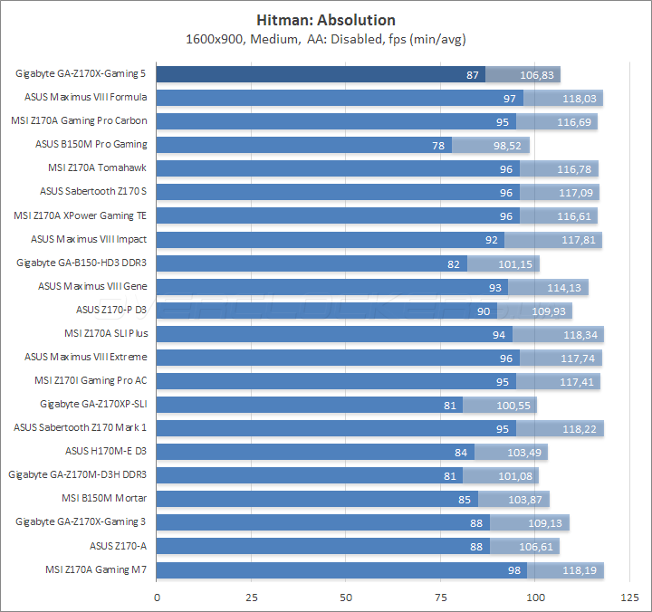 Gigabyte GA-Z170X-Gaming 5