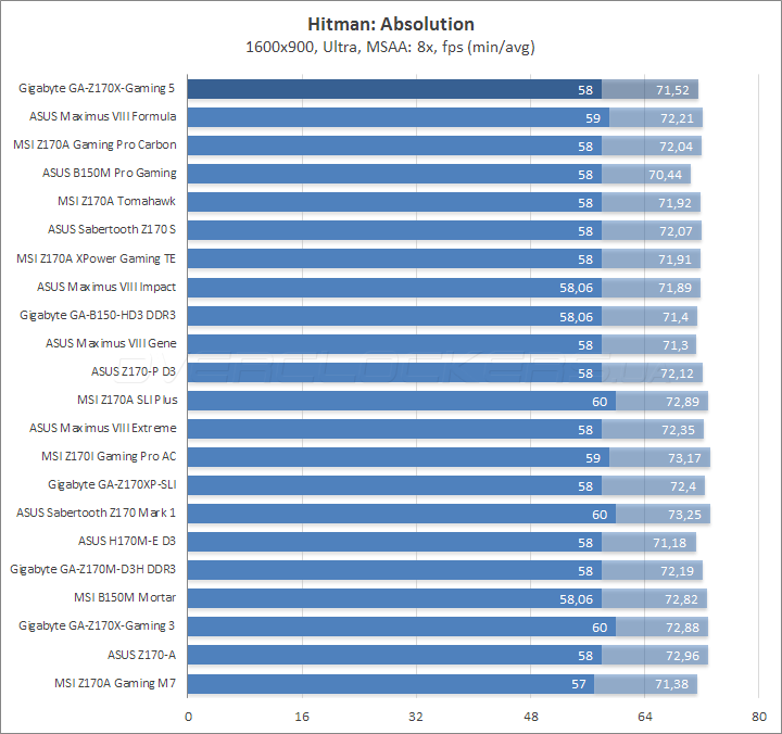 Gigabyte GA-Z170X-Gaming 5