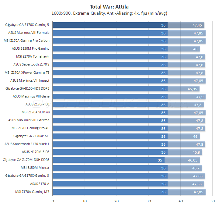 Gigabyte GA-Z170X-Gaming 5