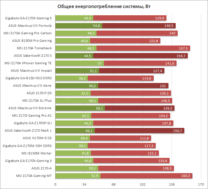 Gigabyte GA-Z170X-Gaming 5