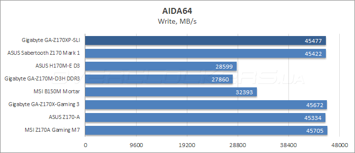 Gigabyte GA-Z170XP-SLI