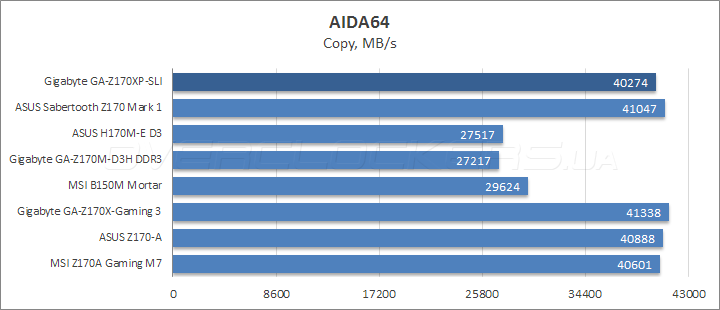 Gigabyte GA-Z170XP-SLI