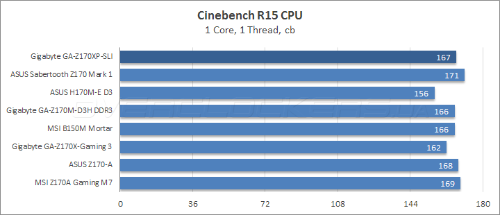 Gigabyte GA-Z170XP-SLI