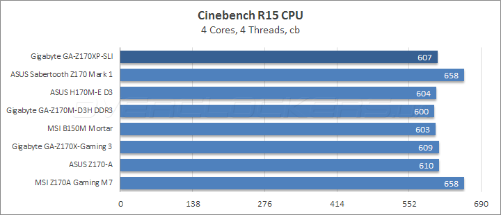 Gigabyte GA-Z170XP-SLI