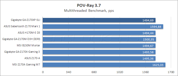 Gigabyte GA-Z170XP-SLI