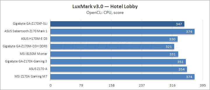 Gigabyte GA-Z170XP-SLI