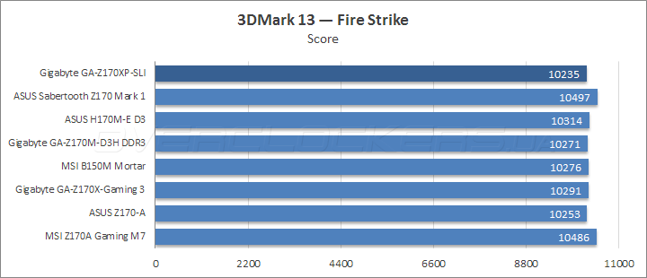 Gigabyte GA-Z170XP-SLI