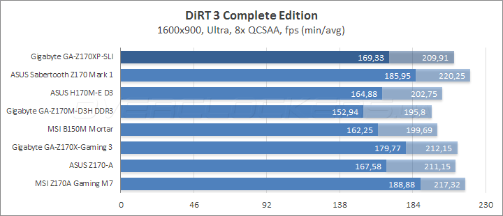 Gigabyte GA-Z170XP-SLI