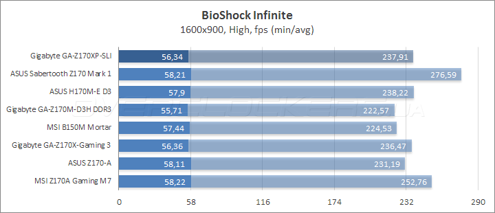 Gigabyte GA-Z170XP-SLI