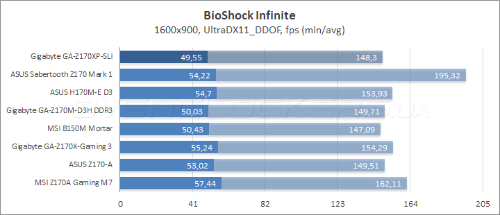 Gigabyte GA-Z170XP-SLI