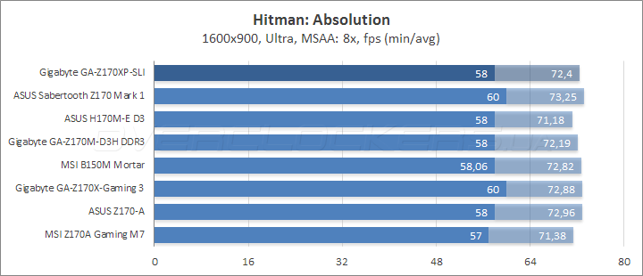 Gigabyte GA-Z170XP-SLI