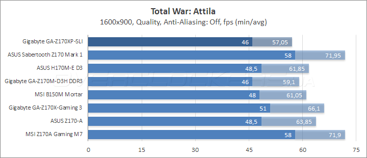 Gigabyte GA-Z170XP-SLI