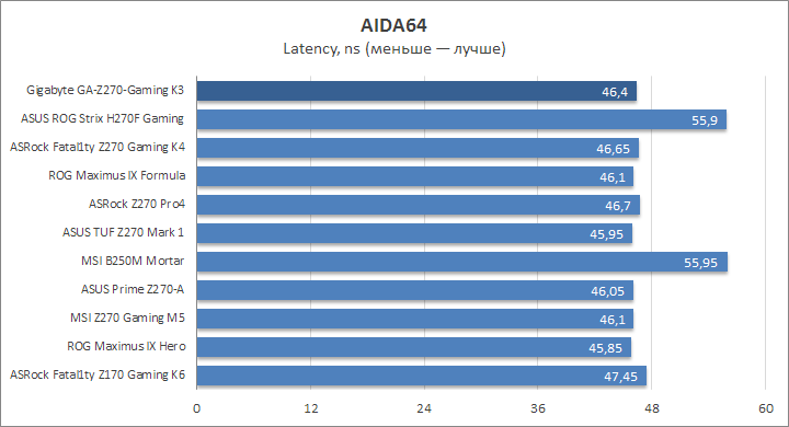 Gigabyte GA-Z270-Gaming K3