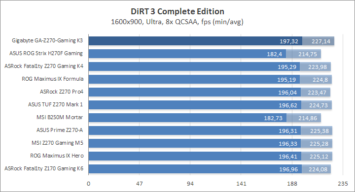 Gigabyte GA-Z270-Gaming K3