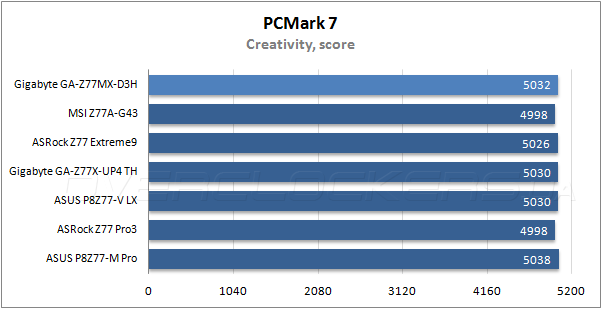 Тестирование Gigabyte Z77MX-D3H