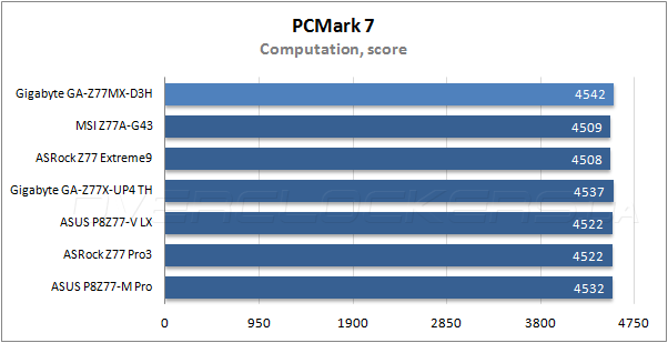 Тестирование Gigabyte Z77MX-D3H