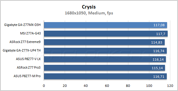 Тестирование Gigabyte Z77MX-D3H