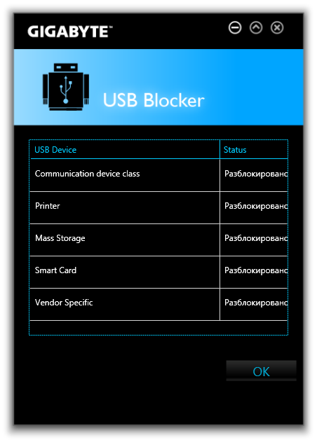 Gigabyte USB Blocker