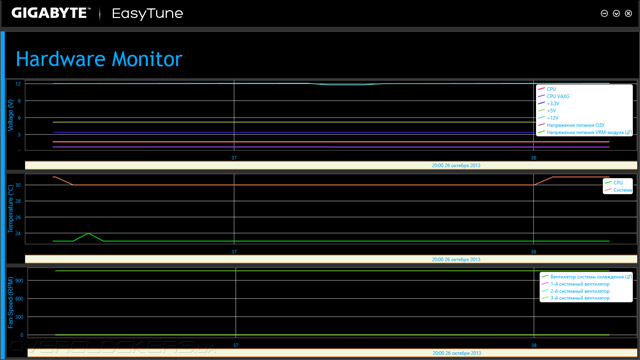 Gigabyte EasyTune