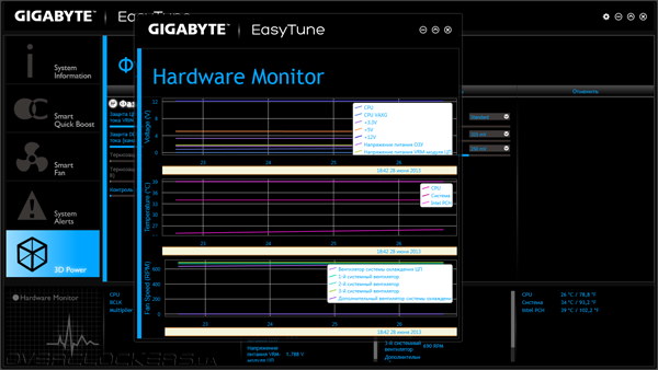 Gigabyte GA-Z87X-UD3H