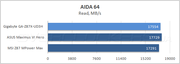 Gigabyte GA-Z87X-UD3H