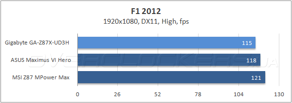 Gigabyte GA-Z87X-UD3H