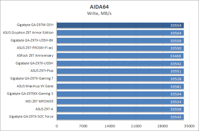 Gigabyte GA-Z97M-D3H