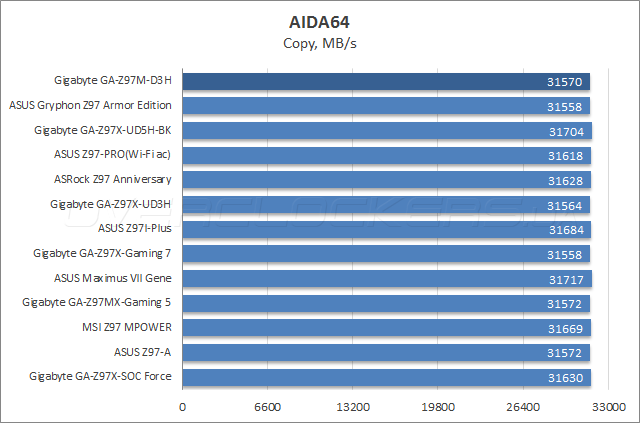 Gigabyte GA-Z97M-D3H