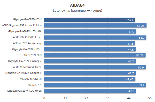 Gigabyte GA-Z97M-D3H